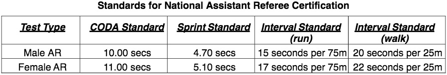 fifa-ar-national-standards