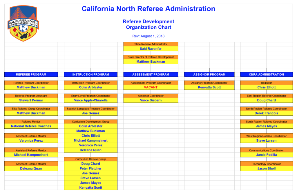 CNRA Org Chart August 2018