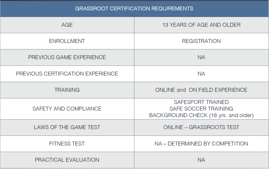 Grassroots Requirements