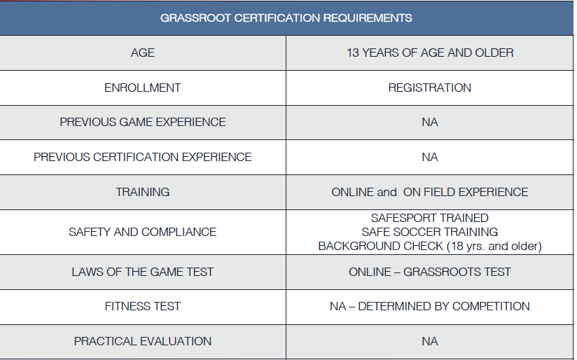Grassroots Requirements
