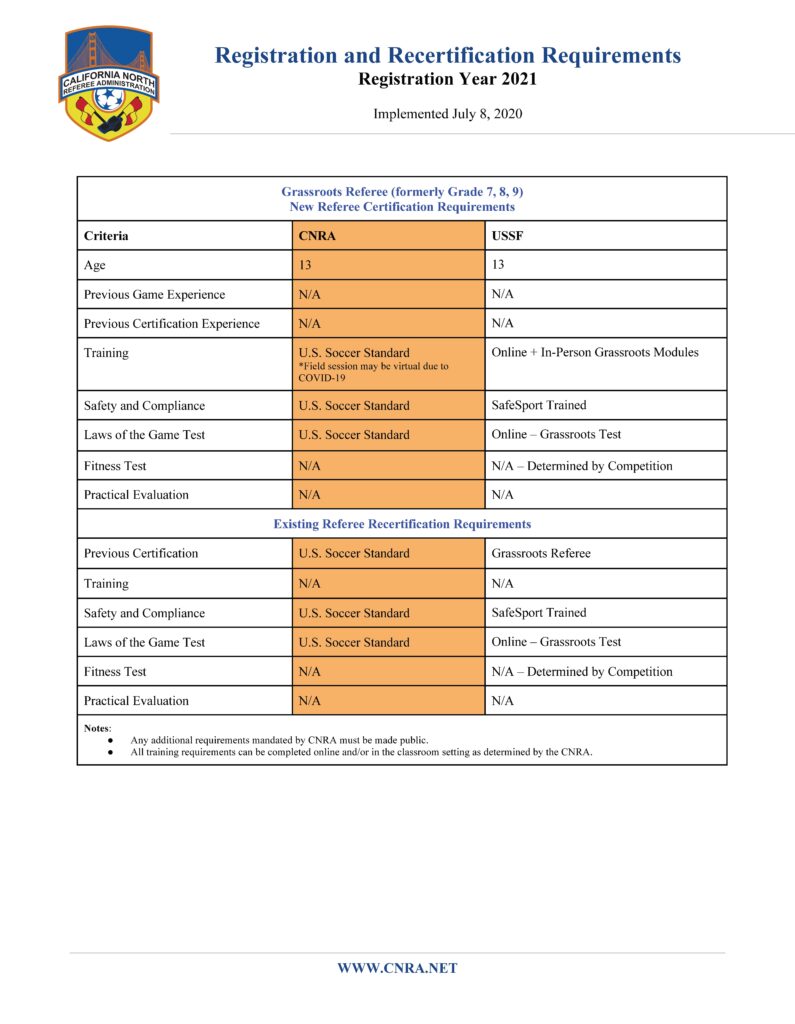 2021-Registration-Requirements_Page_01