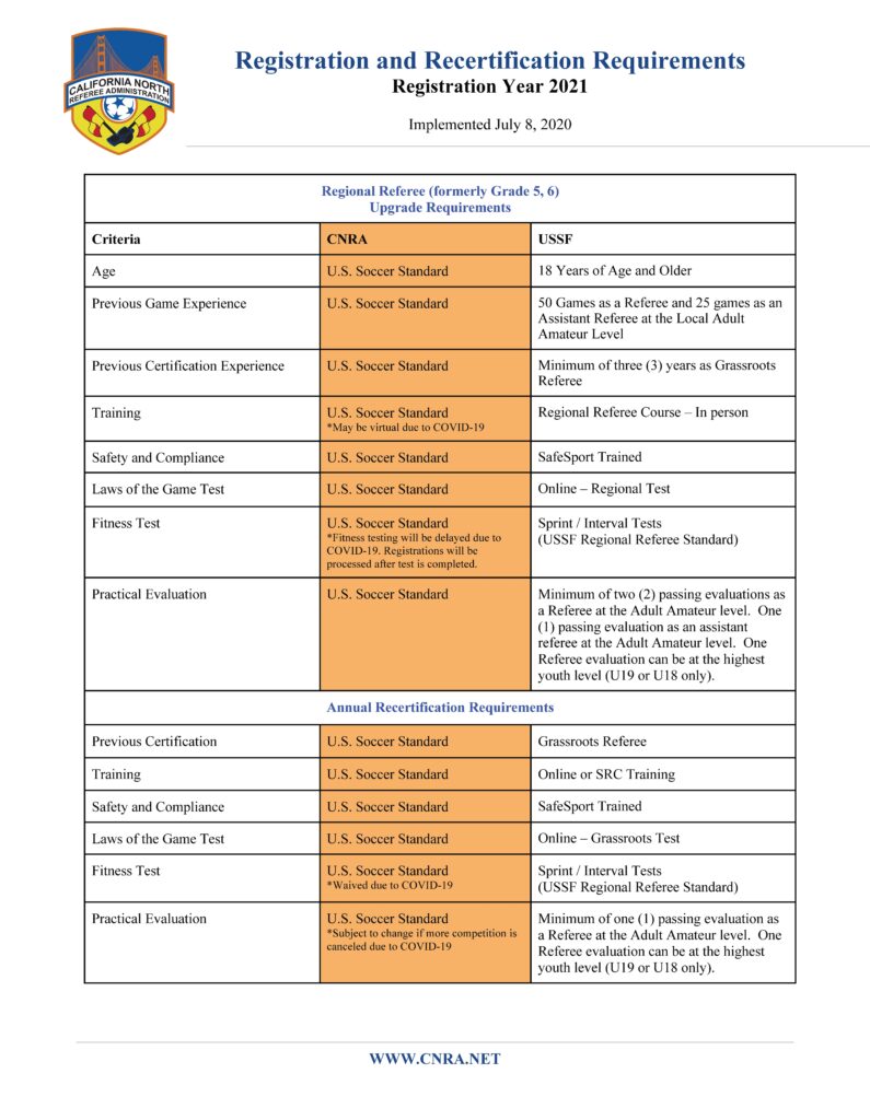 2021-Registration-Requirements_Page_02