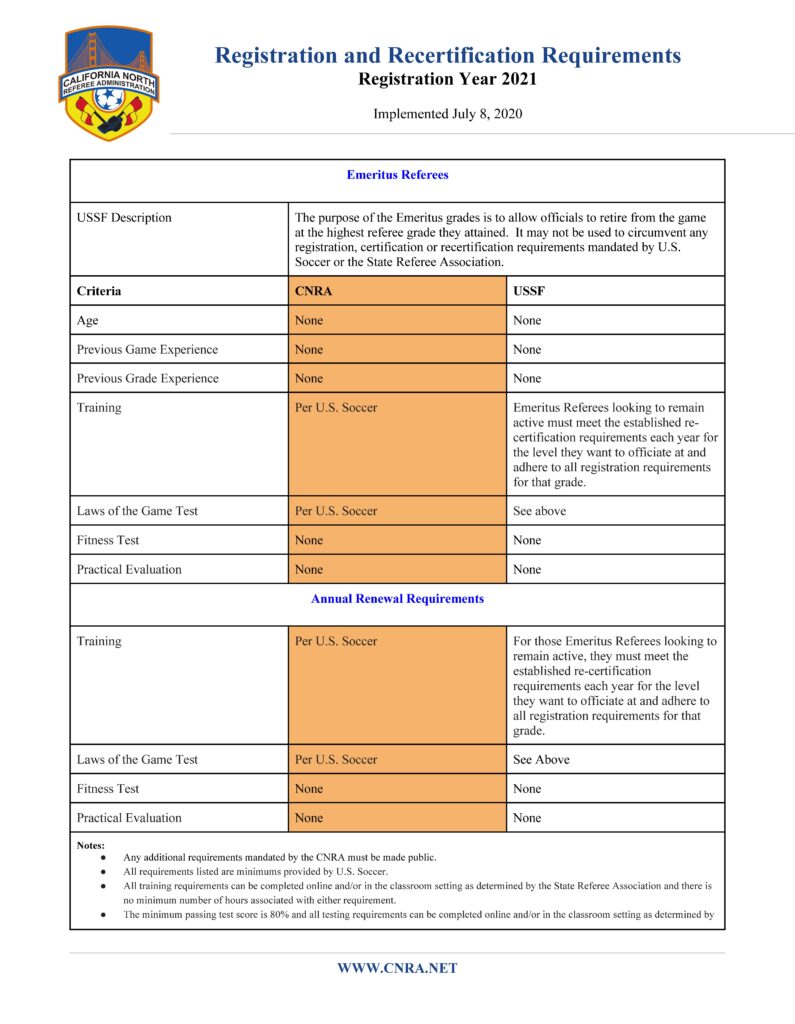 2021-Registration-Requirements_Page_05