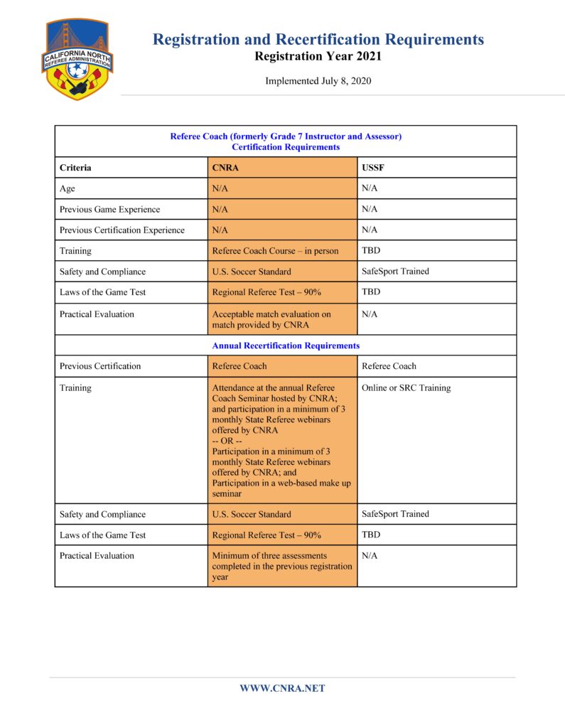 2021-Registration-Requirements_Page_07