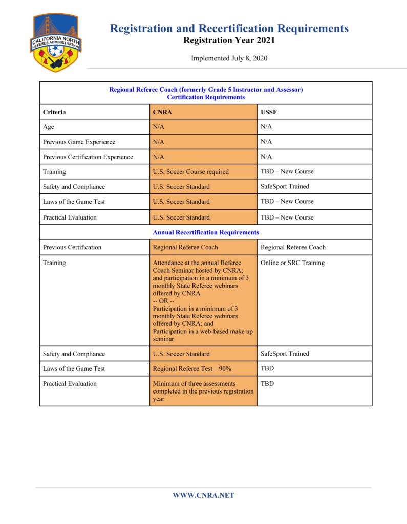 2021-Registration-Requirements_Page_08